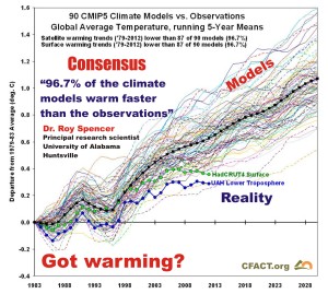 90-climate-temperature-models-v-observatons-300x269.jpg