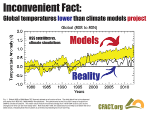 COP 21 slides temperature models v reality