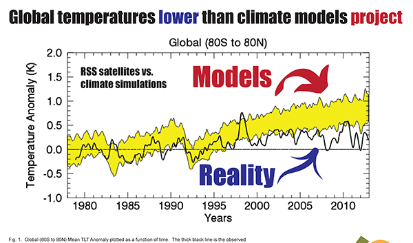 Climate modeling essay 08 image