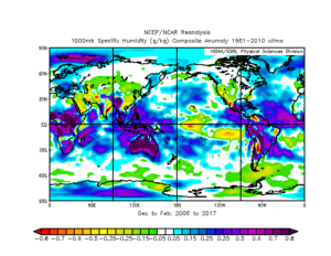 Some reasons to be skeptical about climate alarm 10