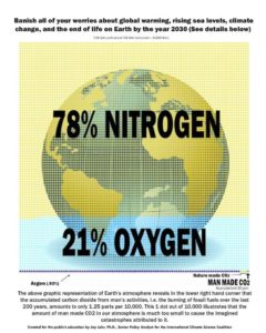 Does one ten thousandth of the atmosphere control Earth's thermostat? 1