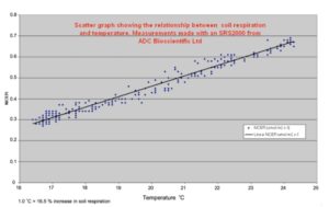 The Global Carbon Budget: Cute numbers, feigned confidence, highly questionable -- Part I 2