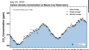 More one-sided climate propaganda