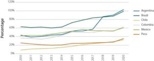 South Americans need economic reform before they become the next Cuba or Venezuela