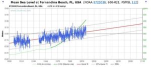 Sea level is stable around the world 9