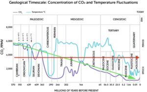 "Hottest ever" hype