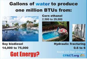 gallons of water to produce energy