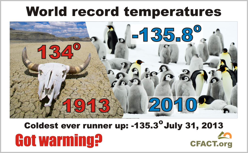 RECORD MINUS TEMPERATURE intelligence overview
