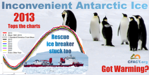 Antarctic ice record 4