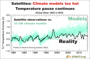 RSS satellites v 33 UN climate models