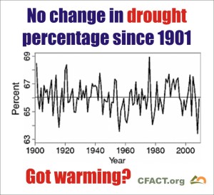 no change in drought since 1901