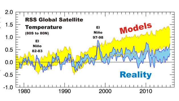 https://www.cfact.org/wp-content/uploads/2017/02/RSS-satellites-v-models-Jan-2016-c-628x353.png