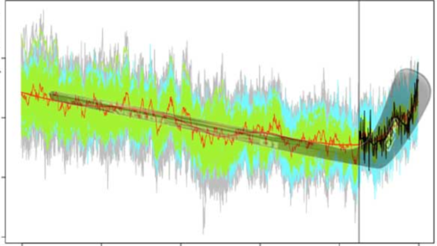 https://www.cfact.org/wp-content/uploads/2017/07/Hockey-stick-graph-z-628x353.png