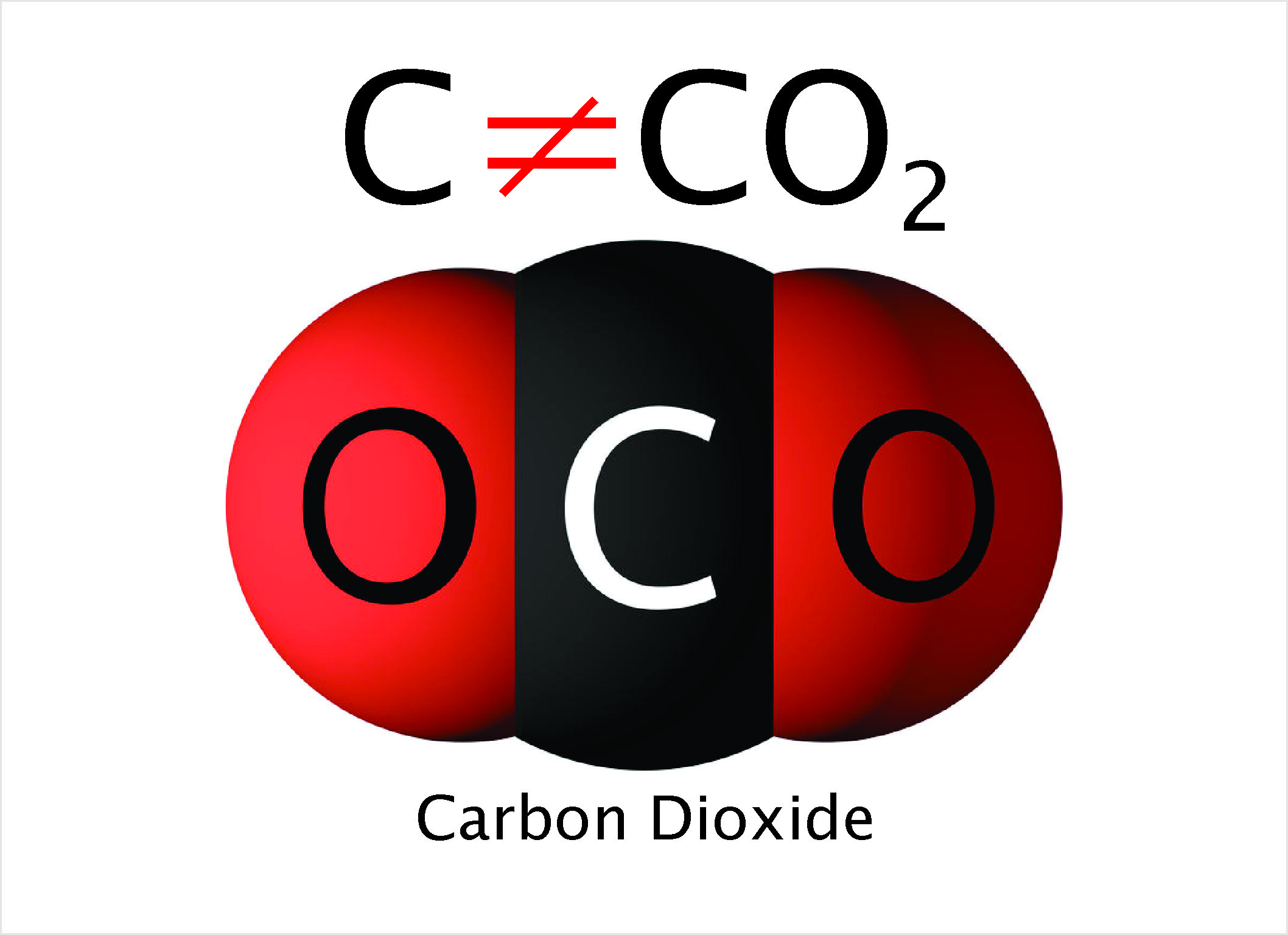 Carbon is not a synonym for Carbon Dioxide