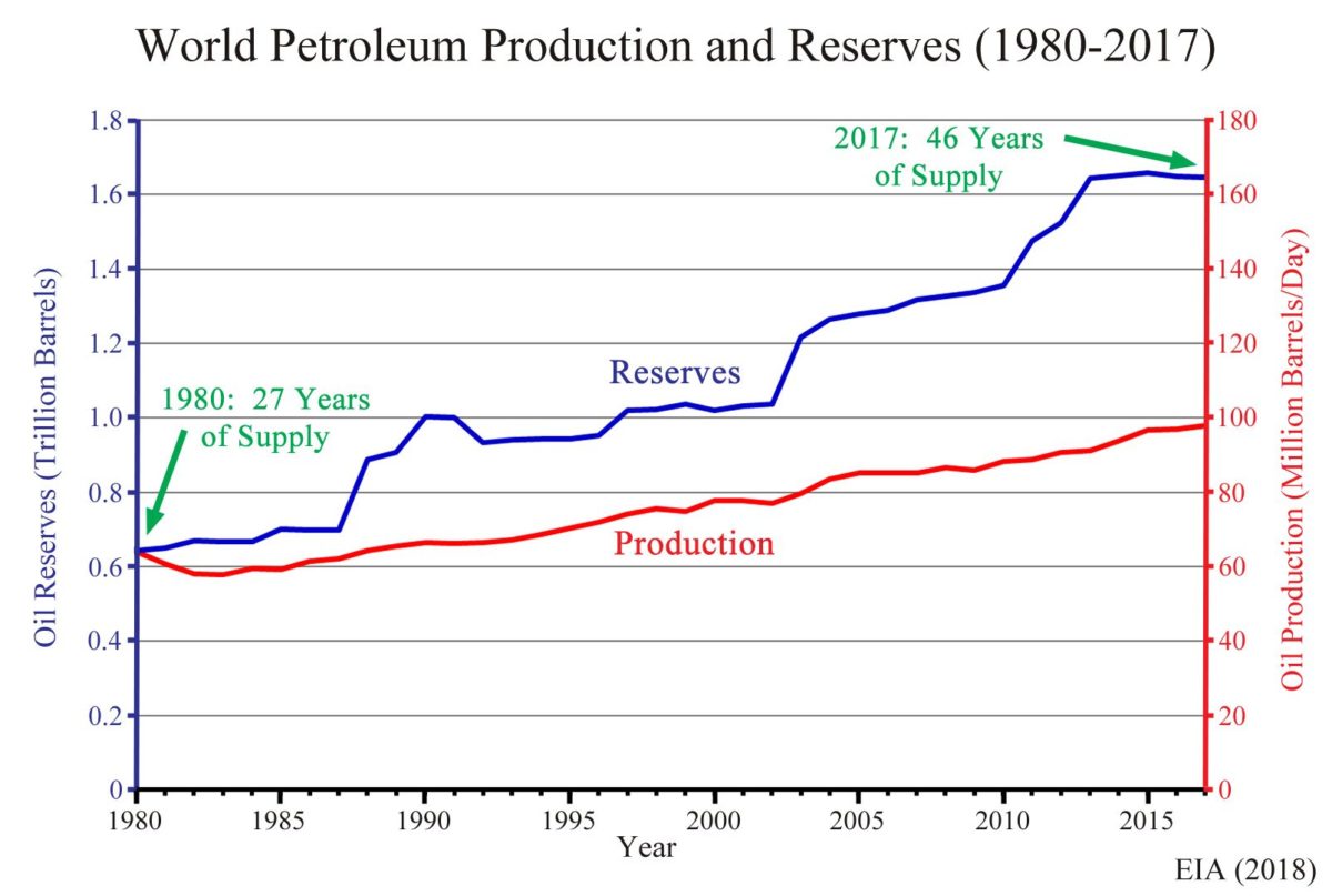 Why resources aren’t ‘natural’ and will never run out CFACT