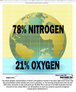 Some reasons to be skeptical about climate alarm