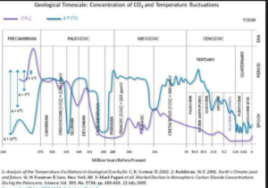 Some reasons to be skeptical about climate alarm 4