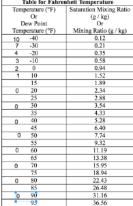 Some reasons to be skeptical about climate alarm 5