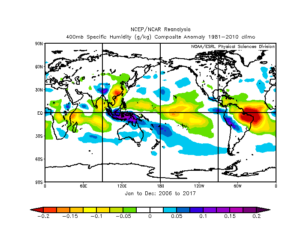 Some reasons to be skeptical about climate alarm 8