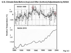 NASA pulls climate data out of hats like rabbits