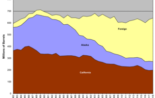 Governor Newsom doubling down to dismantle the California economy