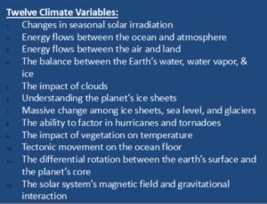 Luke-warming: The climate campaign's cottage industry 1