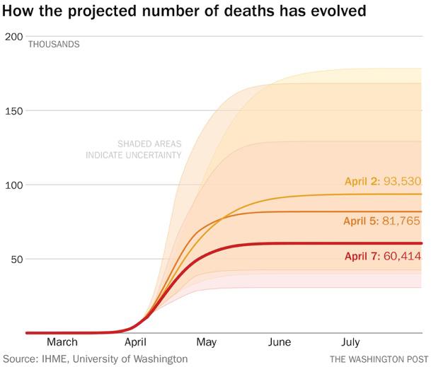 Forecast models encounter reality 1