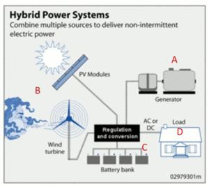 Batteries not a sustainable backup for wind and solar — Part II: Safety, health & cost