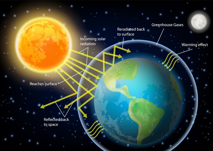 A simplified global warming tutorial: Who are we kidding? Judy Collins was right 7