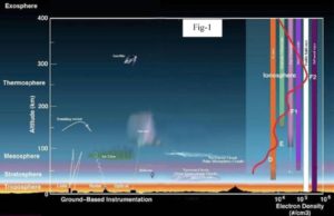 Weather made (sort of) understandable: The primary elements: Water, land, and air 1