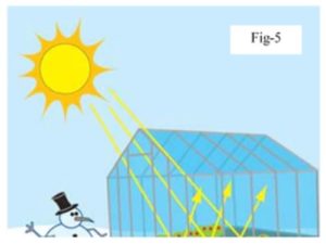 Weather made (sort of) understandable: The primary elements: Water, land, and air 5