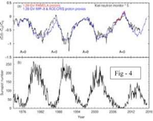 Where is global warming's missing heat coming from? Part-1 3