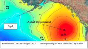 Where is global warming's missing heat coming from? Part 2 1