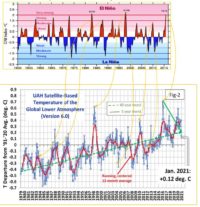Where is global warming's missing heat coming from? Part 2 2