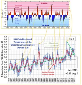 Where is global warming's missing heat coming from?  Part 2 2