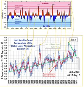 Where is global warming's missing heat coming from? Part 2 2