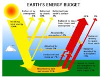 Where is global warming's missing heat coming from? Part 2 4