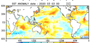 Major February global temperature drop reveals the real climate control knob