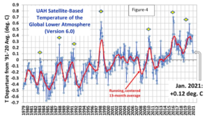 Where is global warming's missing heat coming from? Part-3 3