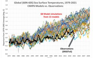 Climate computer models running way too hot