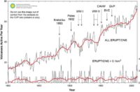 Reviewing Earth's energy budget for those not afraid of a few weeds: Part One 3