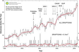 Reviewing Earth's energy budget for those not afraid of a few weeds: Part One 3