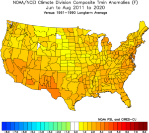 Water vapor vs. CO2 as a climate control knob 6