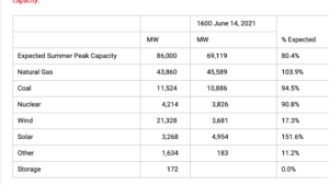 Texas weather exposes the agenda-driven phony climate war 3