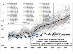 Model mayhem and the folly of false acceptance