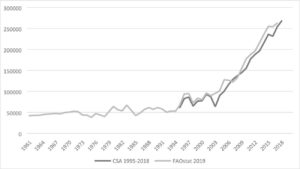 Scientifically improved crops: Expediting Africa’s war against poverty