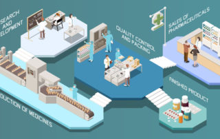 Fossil fuels form the basis of our medical and food supply chains