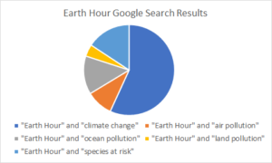 How the climate crusade hijacked the environmental movement 3