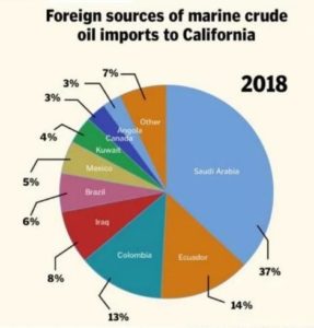 The looming energy catastrophe