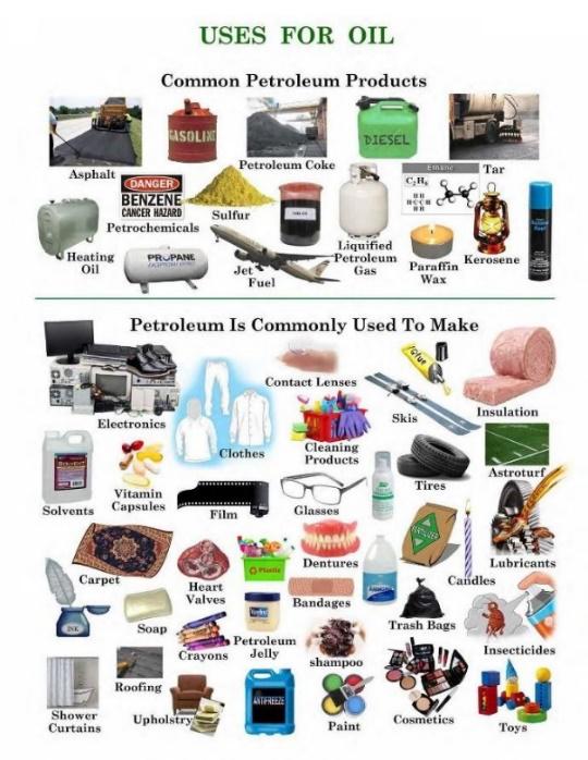Everything that needs electricity is made with oil